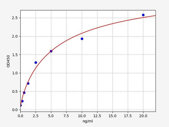 Human Keratocan ELISA Kit