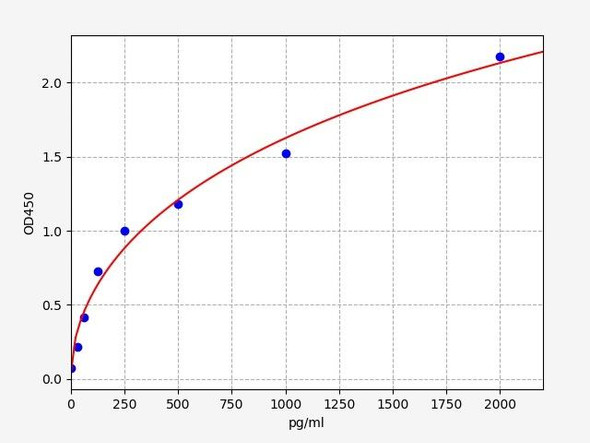 Human pro-IL-1b ELISA Kit