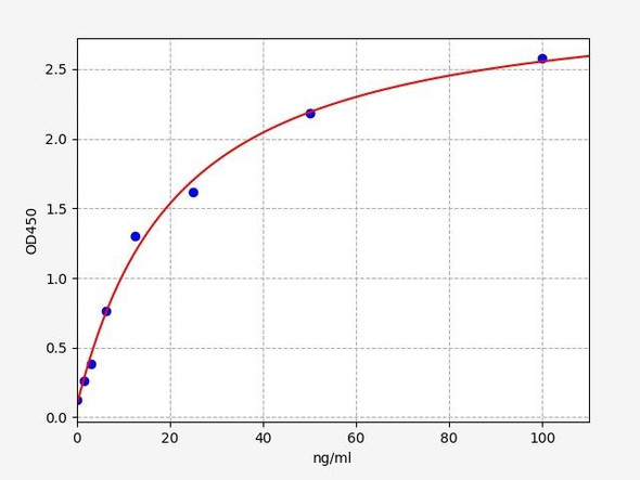 Human IgG / Immunoglobulin G ELISA Kit