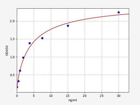 Human Fibulin-1 ELISA Kit