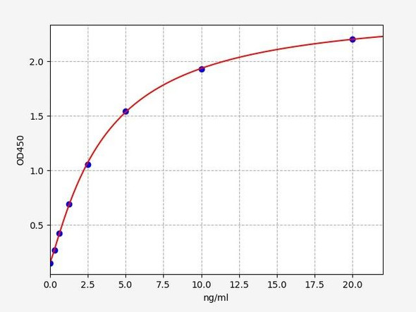 Human MAG / SIGLEC4A ELISA Kit