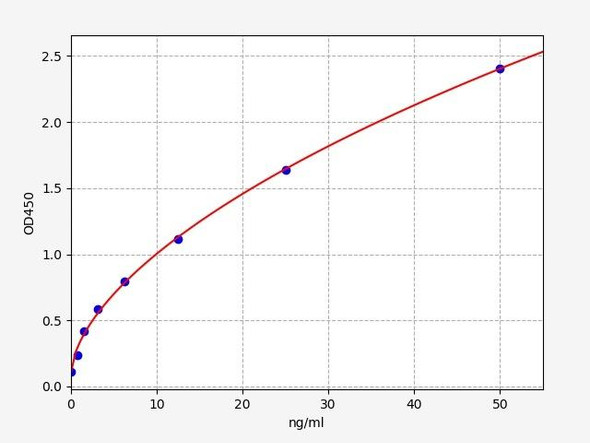 Human GCK /  Glucokinase ELISA Kit