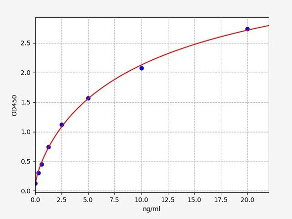 Human HTRA1 / PRSS11 ELISA Kit