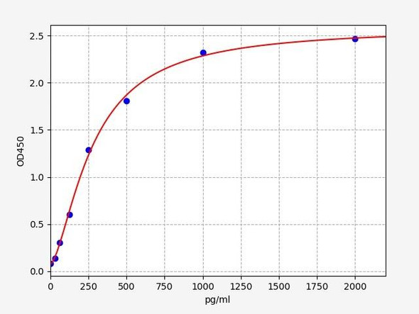 Human LETMD1 ELISA Kit