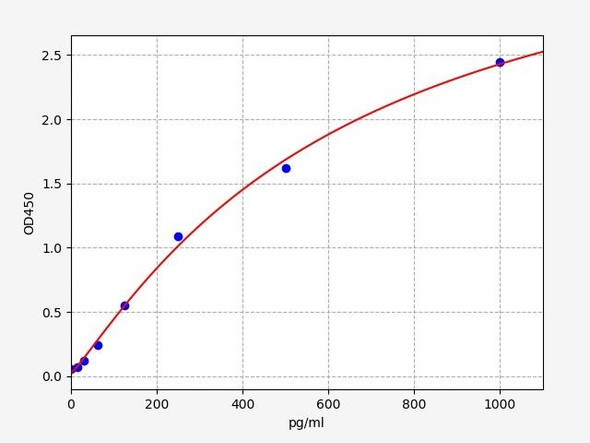 Human GPCR LGR7 / Relaxin R1 ELISA Kit