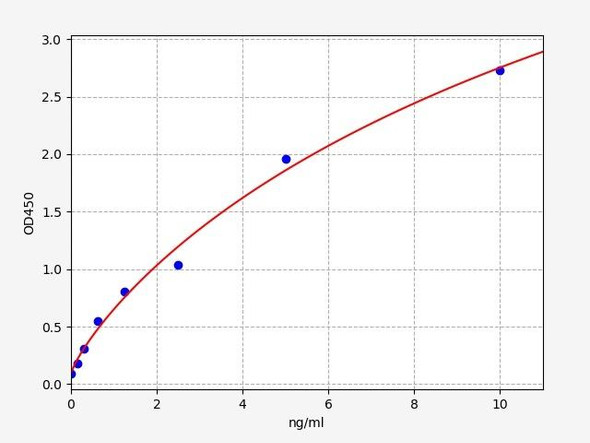 Human SOSTDC1 / USAG1  ELISA Kit