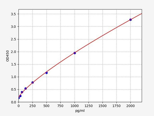 Human HNMT(Histamine N-methyltransferase) ELISA Kit