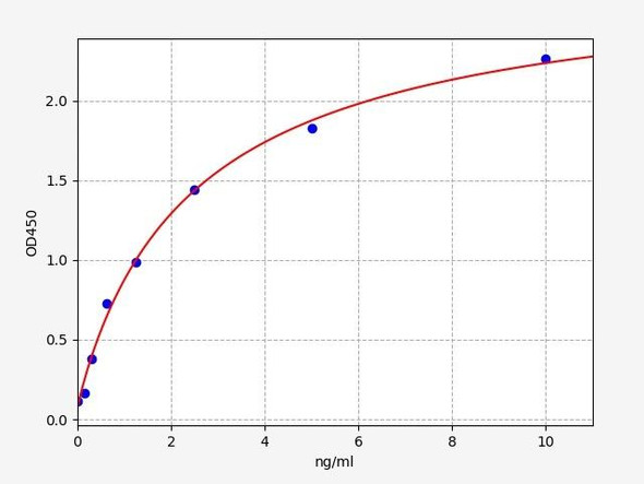 Human Cadherin-11 ELISA Kit