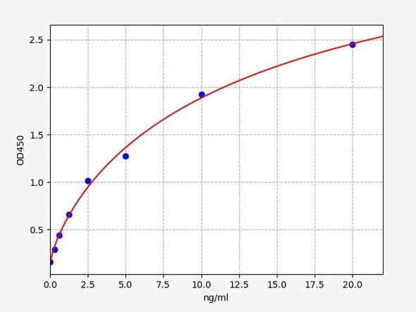 Human DCP / Des-gamma carboxyprothrombin ELISA Kit