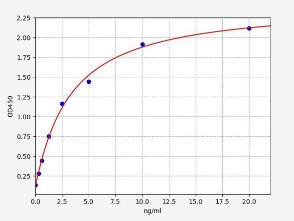 Human CD68 / Macrosialin ELISA Kit