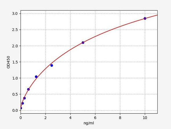 Human ABO / Histo-blood group ABO system transferase ELISA Kit