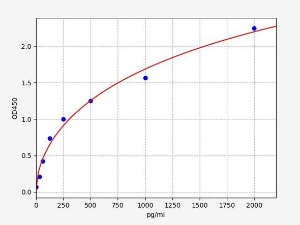 Human IL-17 ELISA Kit