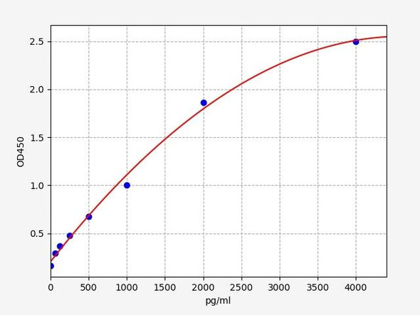 Human FPR2 / Formyl peptide receptor 2 ELISA Kit