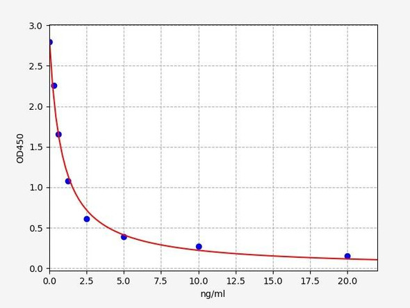 Human 17-Hydroxyprogesterone / 17-OHP ELISA Kit