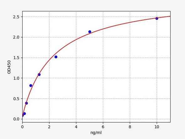 Human PLA2G6 / IPLA2 ELISA Kit