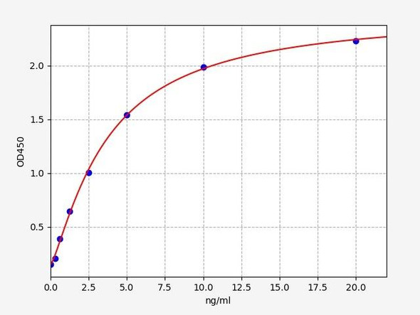 Human DAG1 / Dystroglycan ELISA Kit