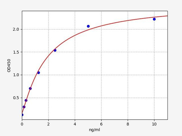 Human TIMP3 ELISA Kit