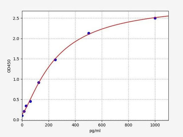 Human TNF-beta ELISA Kit