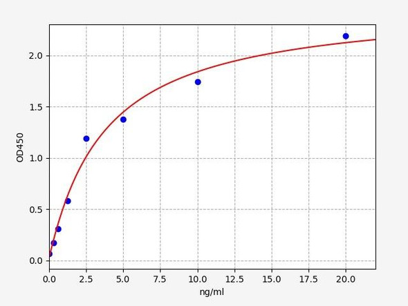 Human BAG6(Large proline-rich protein BAG6) ELISA Kit