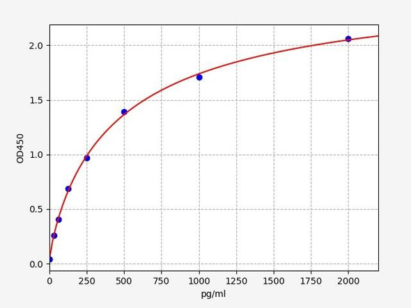 Human Fatty Acid desaturase 1(delta-5-desaturase) ELISA Kit