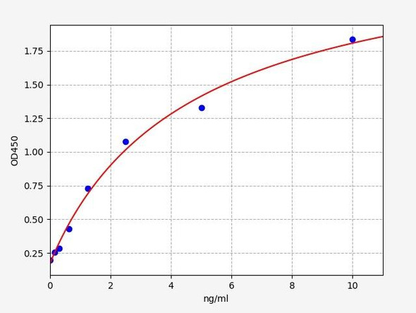 Human GGT5(Gamma glutamyltransferase 5) ELISA Kit