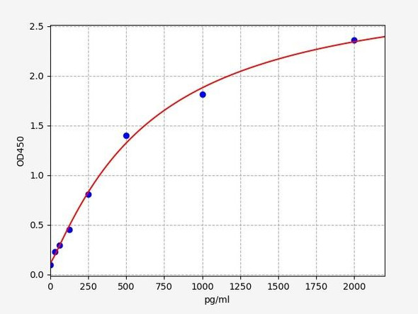 Mouse Pycard (Apoptosis-associated speck-like protein containing a CARD) ELISA Kit (MOFI01405)