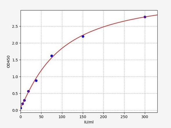 Mouse RF-IgM (Rheumatoid Factor IgM) ELISA Kit (MOFI01458)