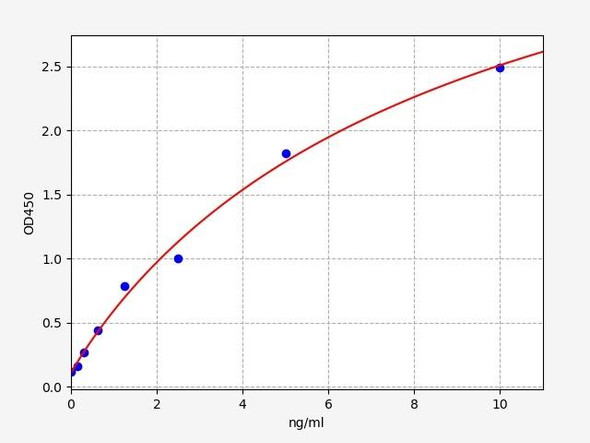 Mouse TEK / TIE2 ELISA Kit