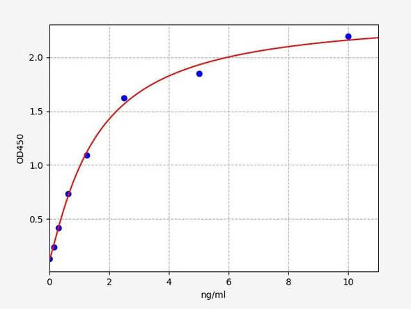 Mouse CYP1A2(P450) / Cytochrome P450 1A2 ELISA Kit