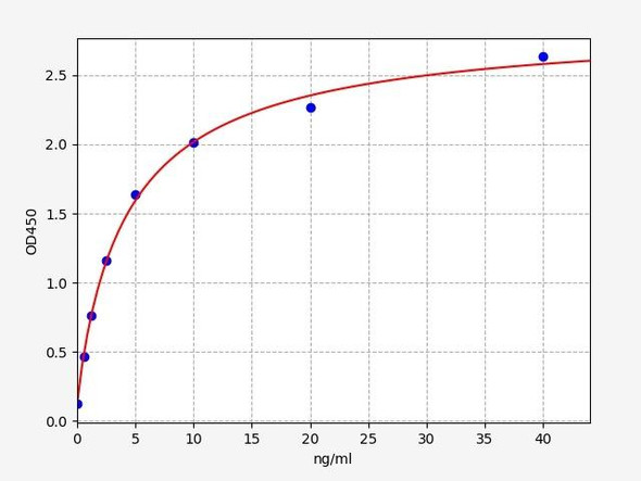 Mouse STAT2 ELISA Kit