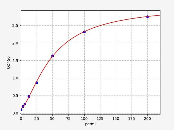 Mouse Thyroid peroxidase / TPO ELISA Kit