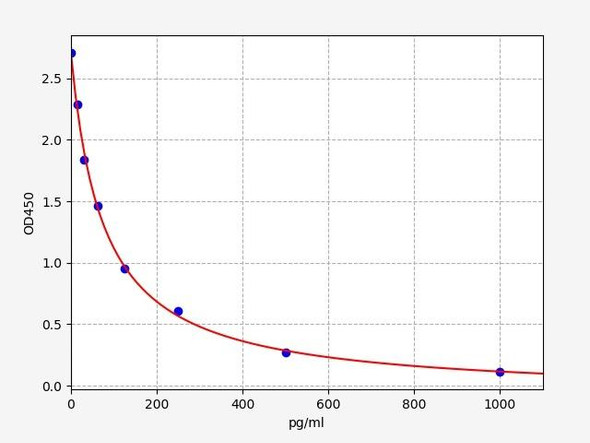 Mouse ACTH ELISA Kit