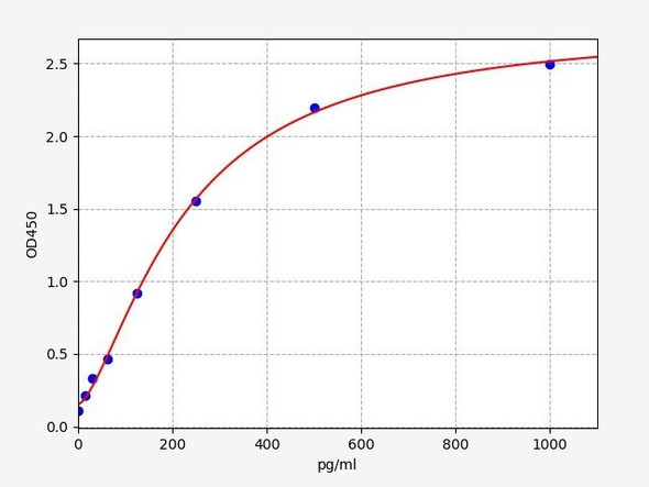 Mouse BMP8B ELISA Kit