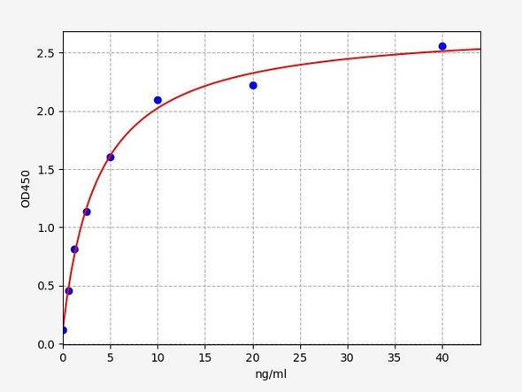 Mouse COL3 / Collagen III ELISA Kit