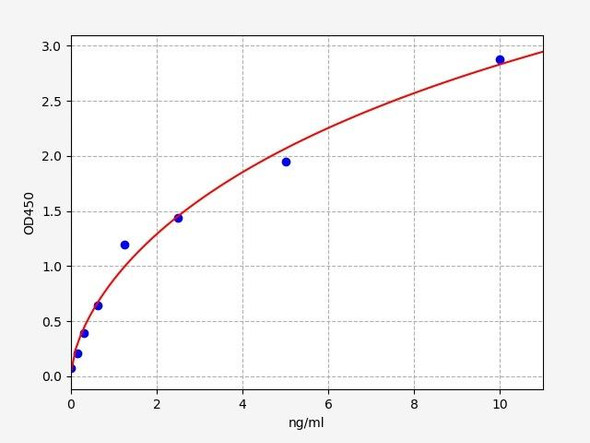 Mouse Saa4(Serum amyloid A-4 protein) ELISA Kit