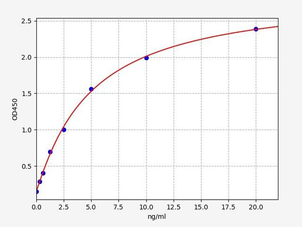 Mouse ACE / Angiotensin Converting Enzyme 1 ELISA Kit