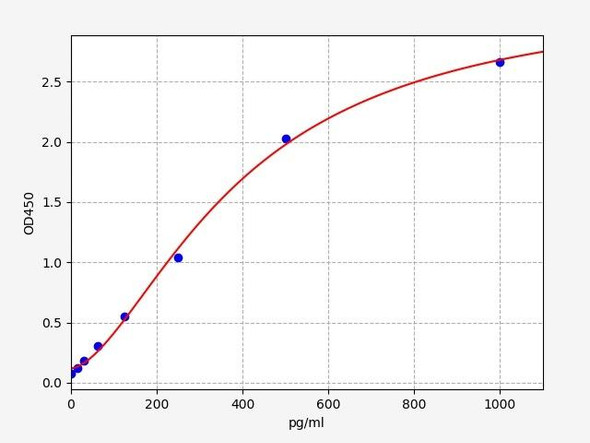 Mouse GR beta / Glucocorticoid Receptor Beta ELISA Kit