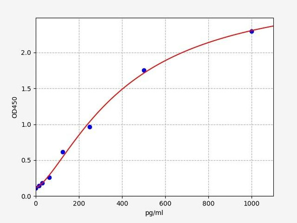 Mouse IL-4 ELISA Kit