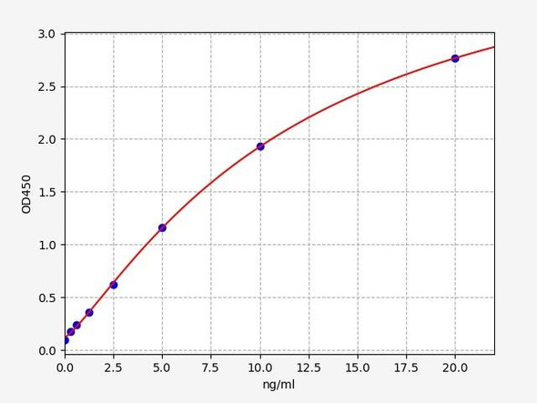 Mouse Terminal Complement Complex C5b-9 / TCC C5b-9 ELISA Kit