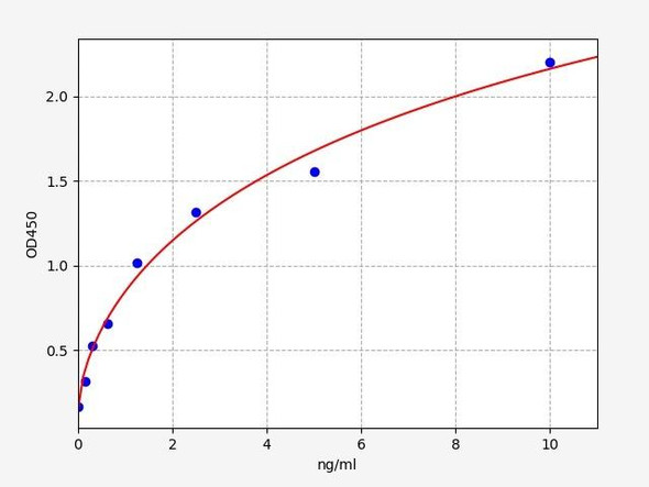 Mouse FABP5 / E-FABP ELISA Kit