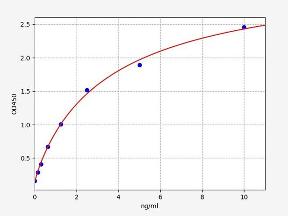 Mouse EDG7 / LPAR3 ELISA Kit