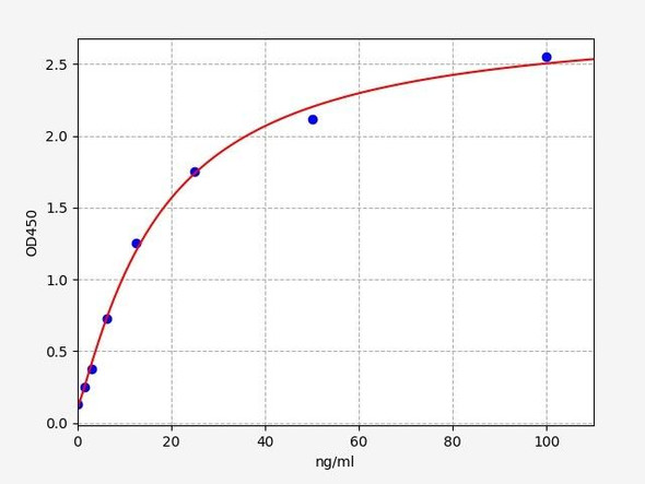 Mouse VLDL R / Very low-density lipoprotein receptor ELISA Kit