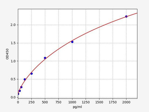 Mouse VAP-1 ELISA Kit