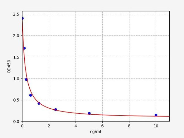 Mouse KAP / Kidney androgen-regulated protein ELISA Kit