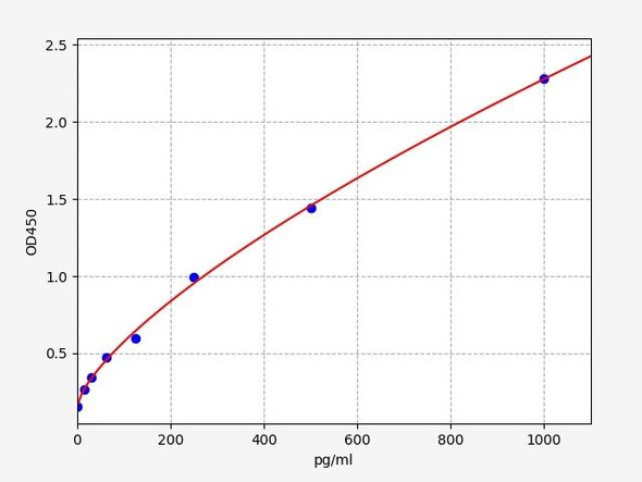 Mouse CD62P / P-selectin ELISA Kit