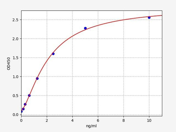 Mouse EGR1 / Early growth response protein 1 ELISA Kit