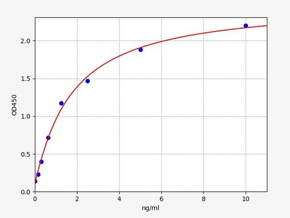 Mouse PDGF-BB ELISA Kit