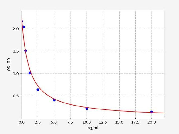 Mouse Testosterone ELISA Kit