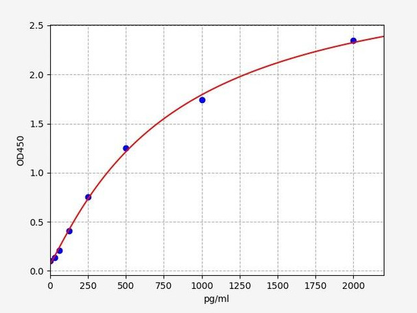 Mouse CD5L ELISA Kit