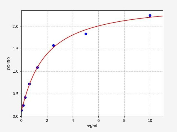 Mouse MPO ELISA Kit